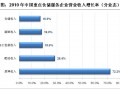 中储股份：老牌仓储企业谋求转型