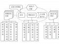 国内物流行业应向现代物流转型