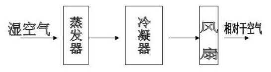 除湿机原理图