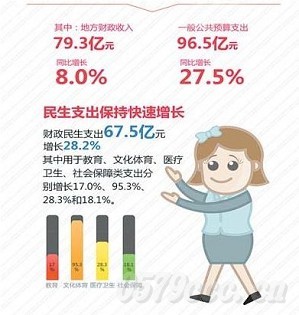 gdp增速_2015年gdp突破(3)