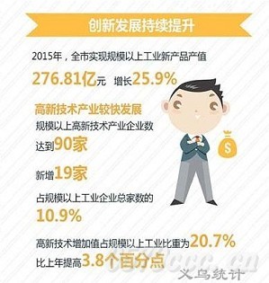 gdp增速_2015年gdp突破(3)