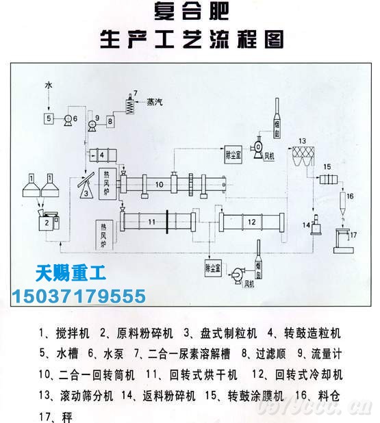 [6]复合肥生产线2